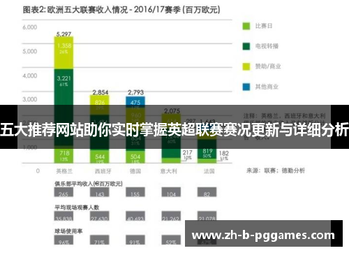五大推荐网站助你实时掌握英超联赛赛况更新与详细分析 五大推荐网站助你实时掌握英超联赛赛况更新与详细分析