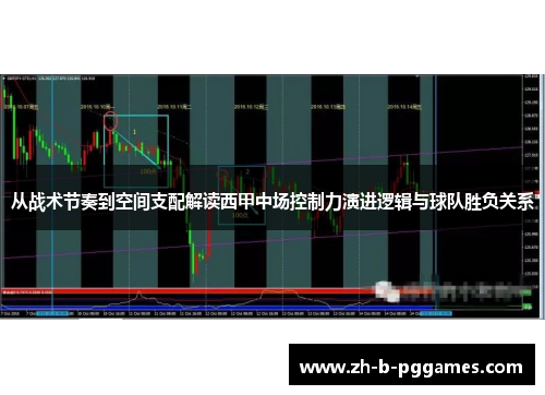 从战术节奏到空间支配解读西甲中场控制力演进逻辑与球队胜负关系 从战术节奏到空间支配解读西甲中场控制力演进逻辑与球队胜负关系