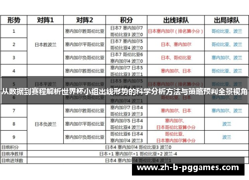 从数据到赛程解析世界杯小组出线形势的科学分析方法与策略预判全景视角 从数据到赛程解析世界杯小组出线形势的科学分析方法与策略预判全景视角