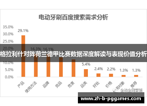 格拉利什对阵荷兰德甲比赛数据深度解读与表现价值分析