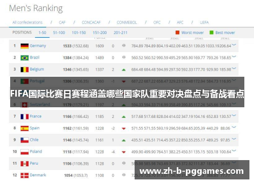 FIFA国际比赛日赛程涵盖哪些国家队重要对决盘点与备战看点