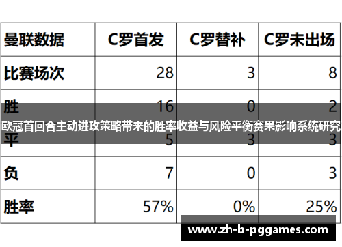 欧冠首回合主动进攻策略带来的胜率收益与风险平衡赛果影响系统研究 欧冠首回合主动进攻策略带来的胜率收益与风险平衡赛果影响系统研究